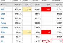 انگلستان | گلستان