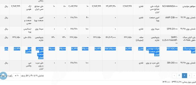 آهن روز تاریخی سنگآهنیها در بورس کالا رقم خورد