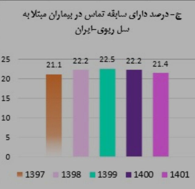 بیماری آخرین وضعیت بیماری سل در ایران طی ۱۴۰۱ / جبران افت بیماریابی در سالهای کرونا