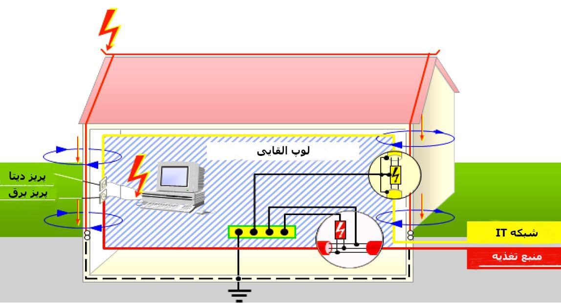 عمومی عمومی
