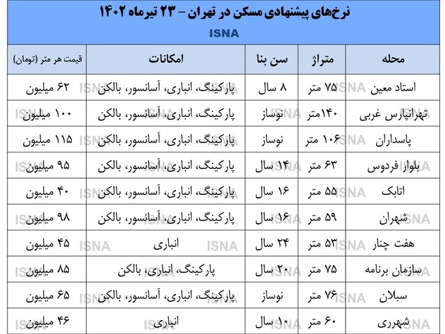 آپارتمان قیمت روز آپارتمان در تهران