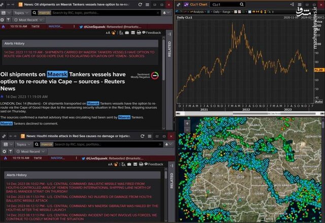 موشک بالستیک ضد کشتی، کابوس جدید اسرائیل در دریای سرخ+تصاویر