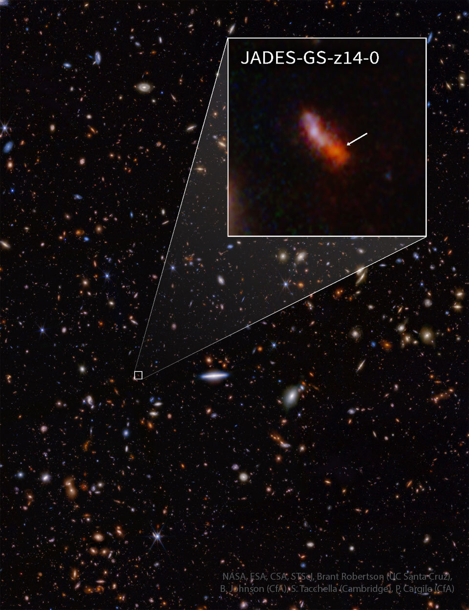 پزشکی تصویر روز ناسا: دورترین جرم مشاهدهشده در عالم