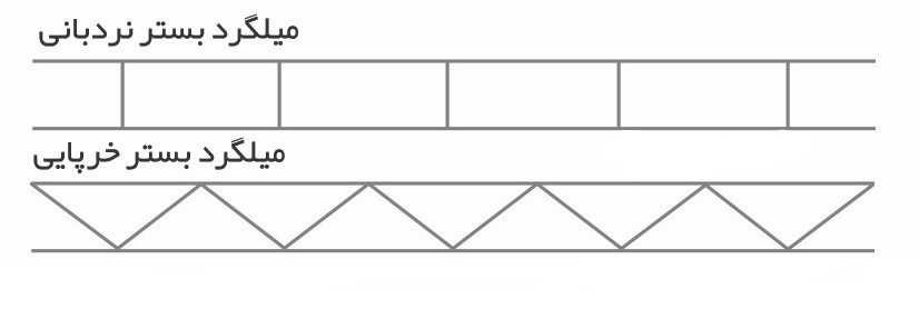 چین | میلگرد