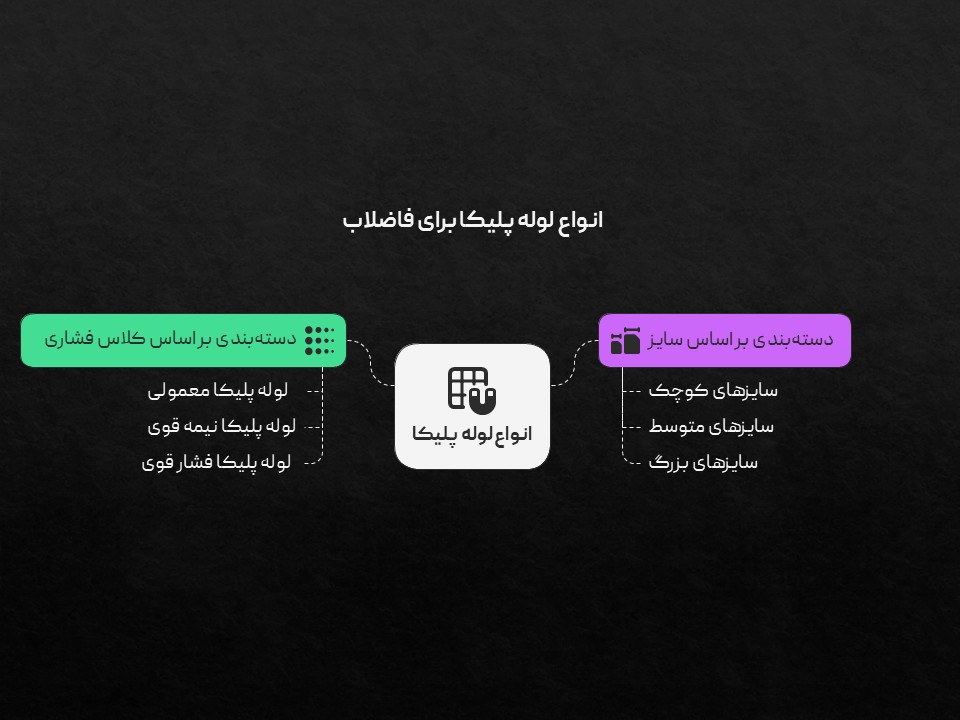 ساختمان ساختمان