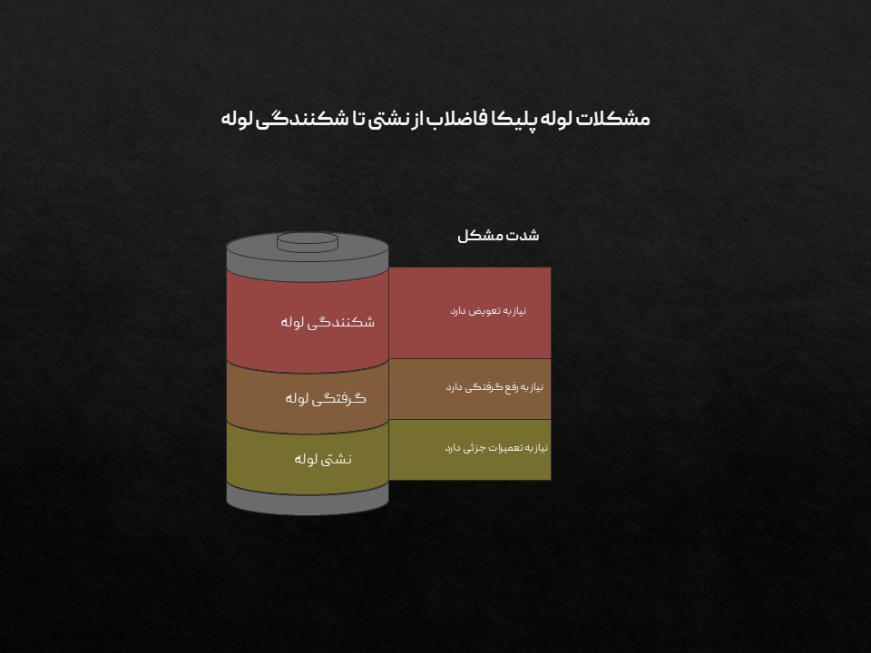 ساختمان ساختمان | فاضلاب