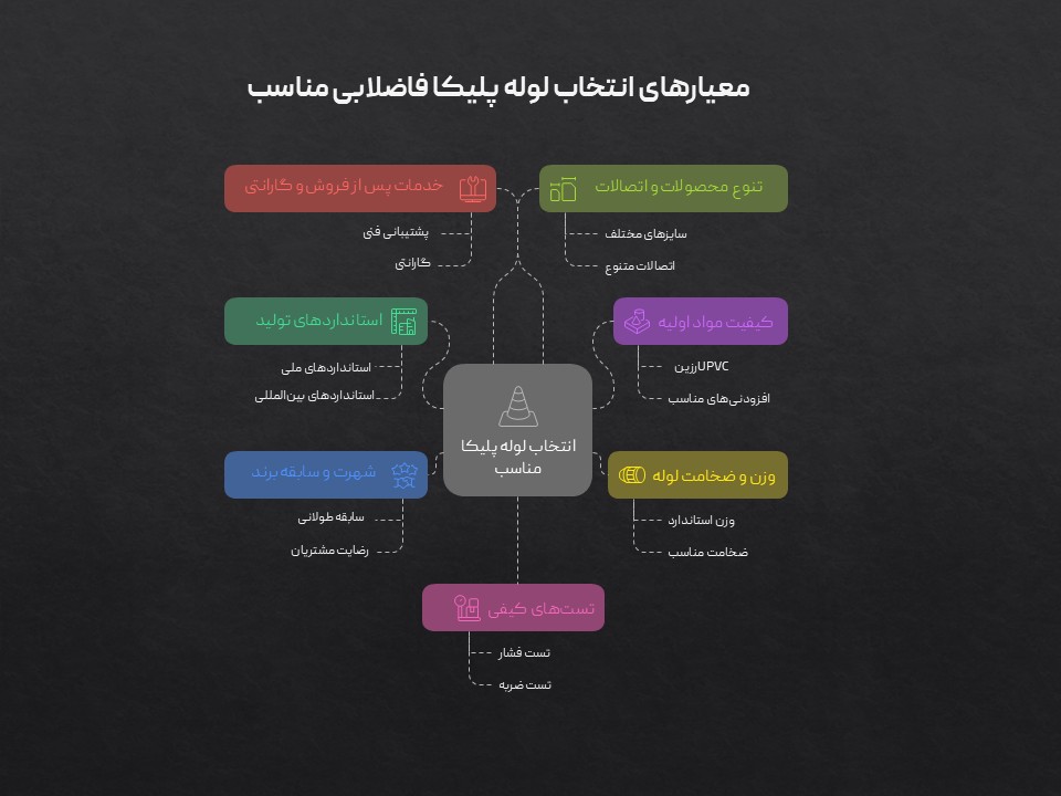 ساختمان ساختمان | فاضلاب