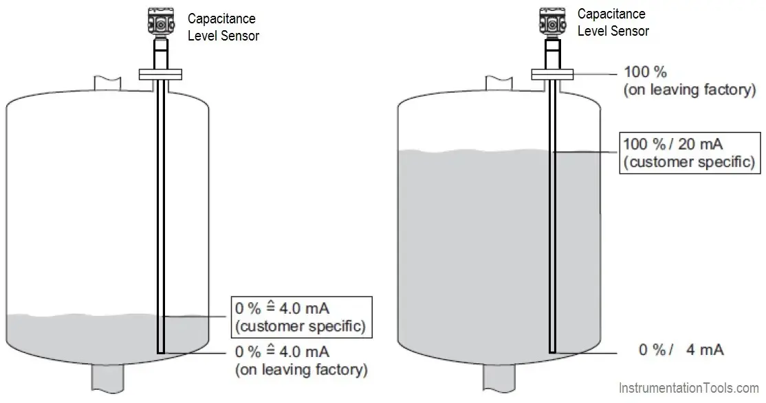 صنایع | صنعت