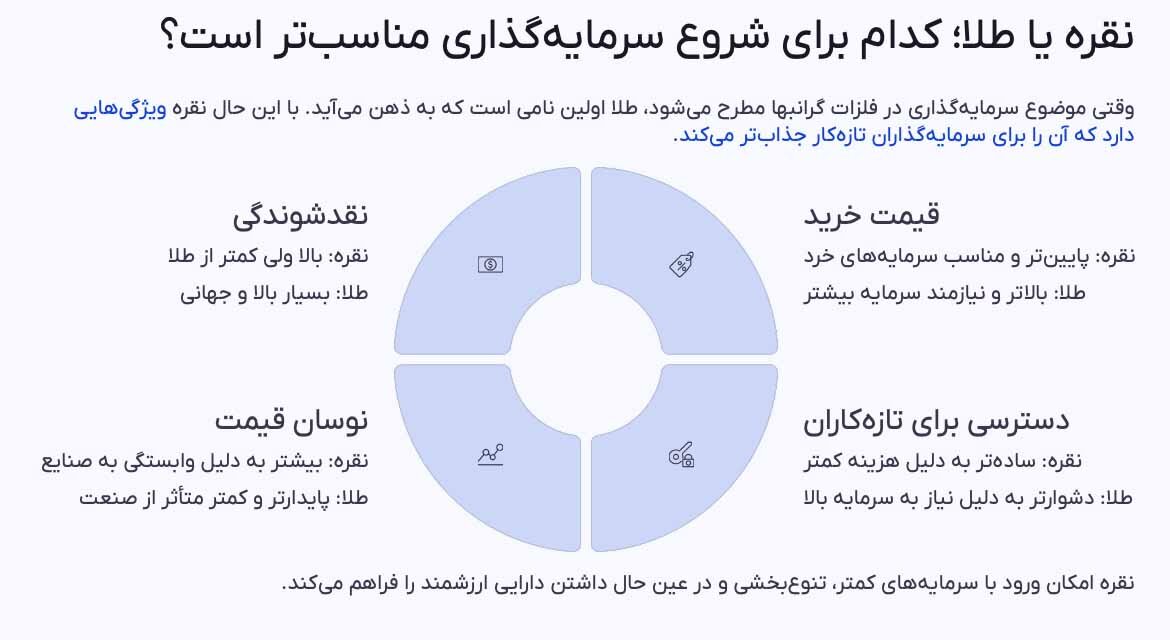 زیورآلات برای سرمایه گذاری نقره بهتر است یا طلا؟